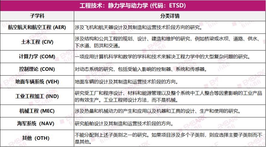 收藏！数学/材料/天文/环科，哪些学科可以参加ISEF？盘点21个参赛方向细分！（下）