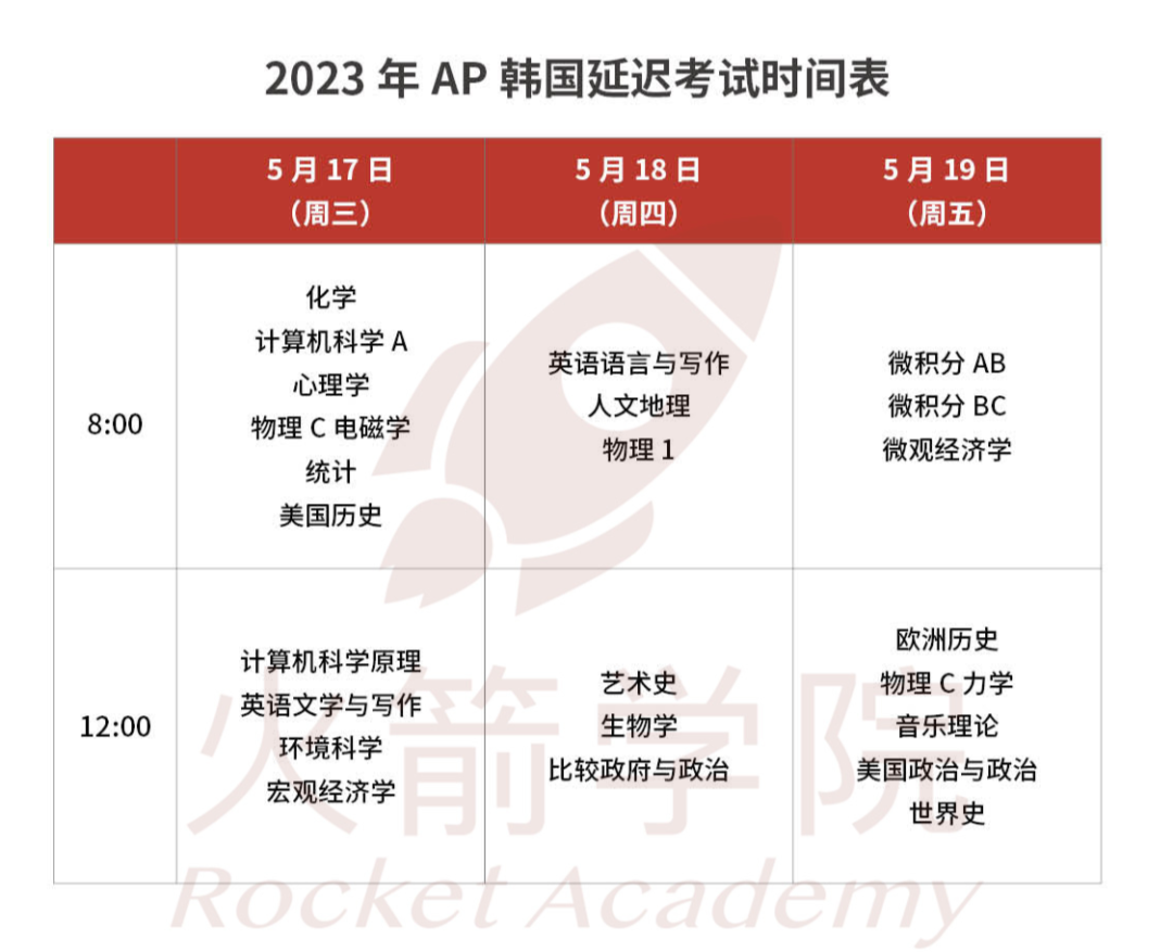 2023年AP报名即将开启！经济、化学考纲调整，新增2门AP科目！