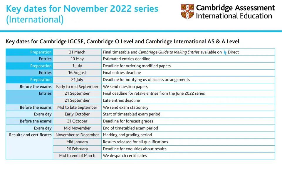 2022年CAIE考试局秋季大考说明