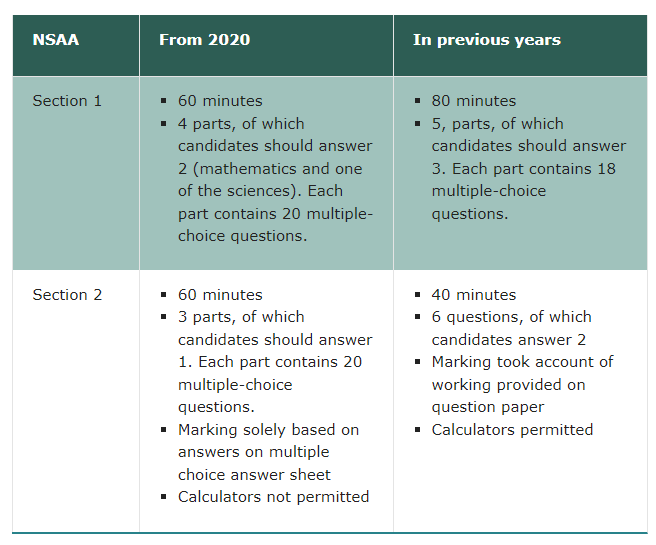 全面解读｜剑桥NSAA自然科学考试【2022】