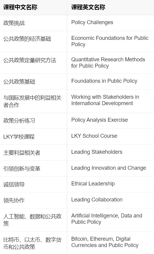 2023Fall新加坡国立大学五大专业已开放申请通道！