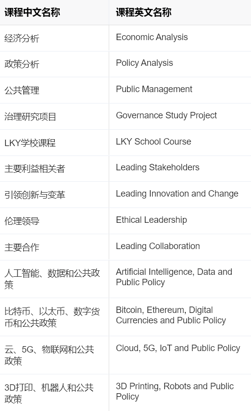 2023Fall新加坡国立大学五大专业已开放申请通道！