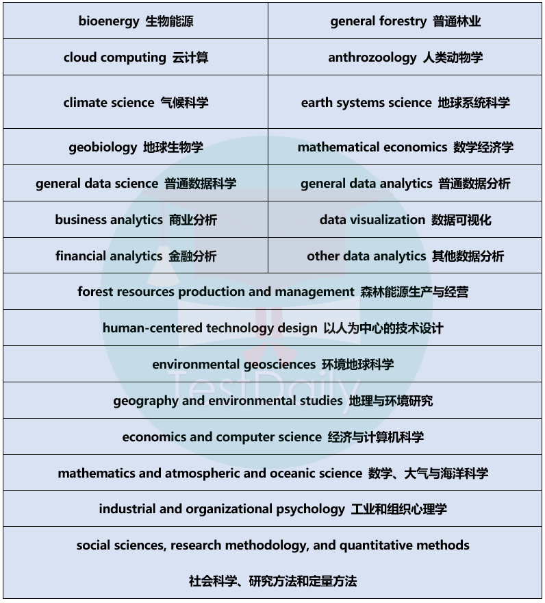 利好消息！南加大Marshall商学院本科专业均获得STEM认证！