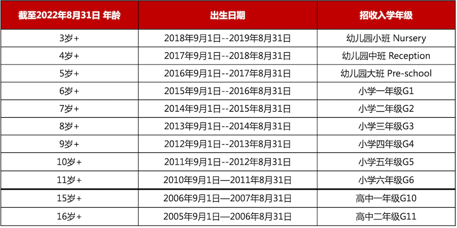 三大英式国际学校及其姊妹学校之德威篇