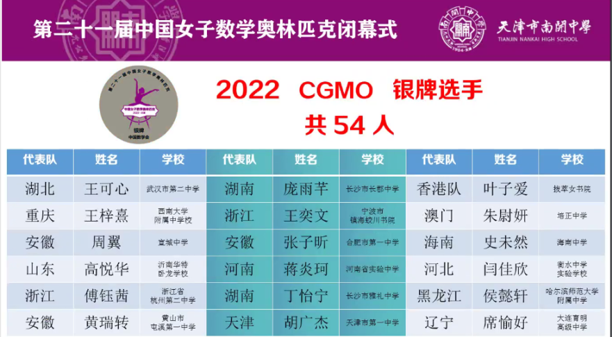 44人夺金，18人入选CMO！2022年中国女子数学奥林匹克闭幕