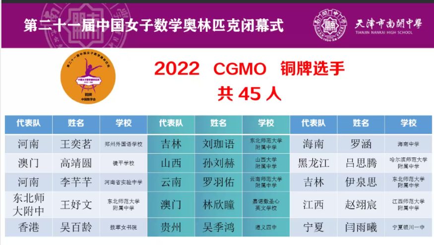 44人夺金，18人入选CMO！2022年中国女子数学奥林匹克闭幕