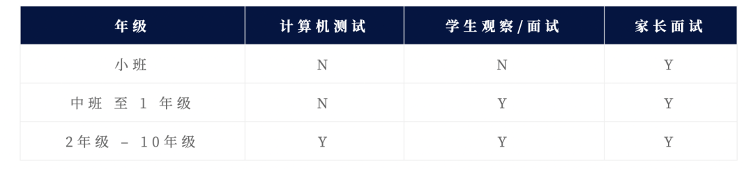 三大英式国际学校及其姊妹学校之哈罗篇