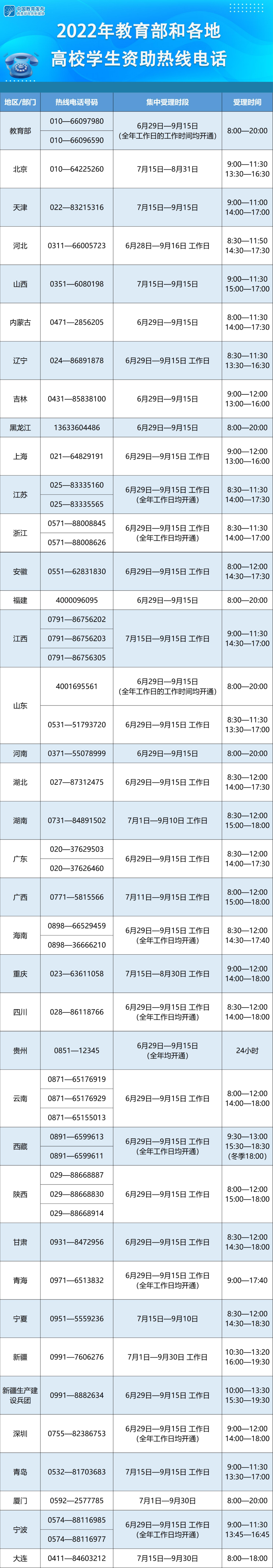 面向2022年准大学生 | 本专科生教育阶段资助政策发布