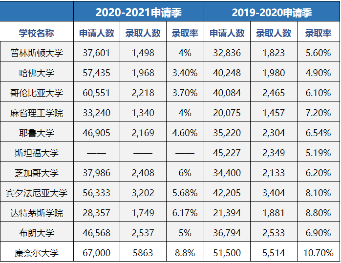 全美TOP1威廉姆斯学院取消附加文书！让学生宁愿放弃藤校的文理学院究竟有何魅力？