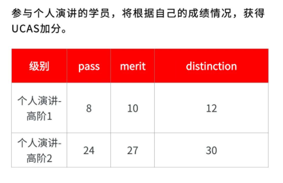 能为UCAS申请加30分？ESB国际英语表达能力认证到底是什么？