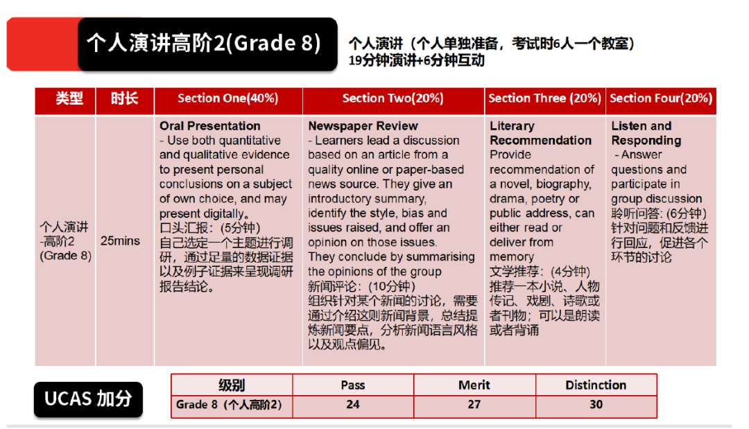 能为UCAS申请加30分？ESB国际英语表达能力认证到底是什么？