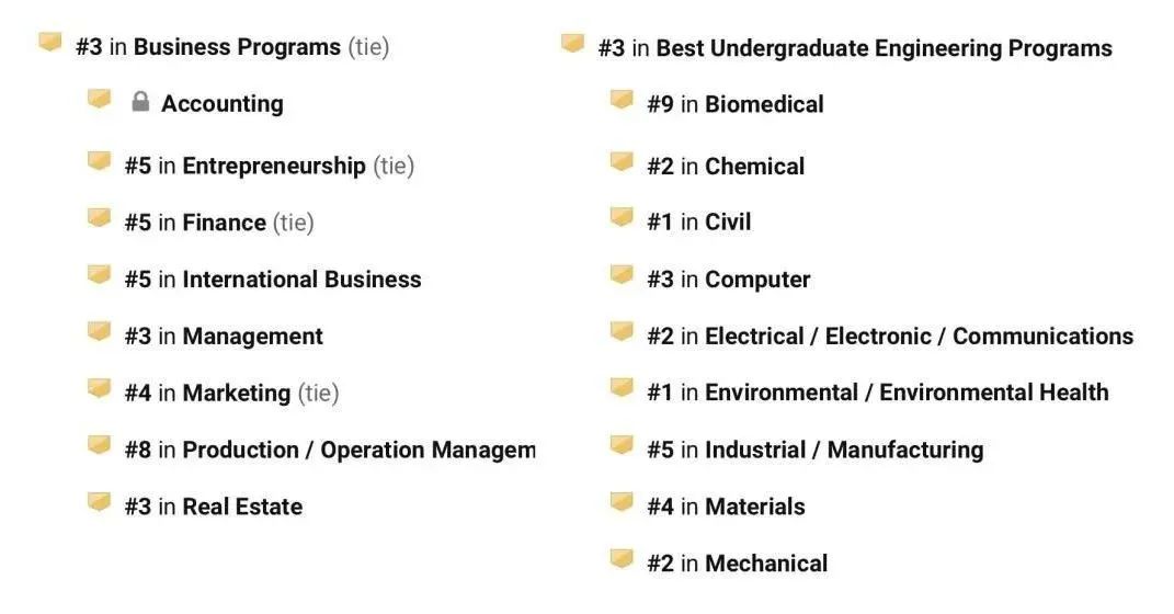 加州大学2022最新数据：UCLA录取率仅8.7%，国际生申请局势是悲是喜？