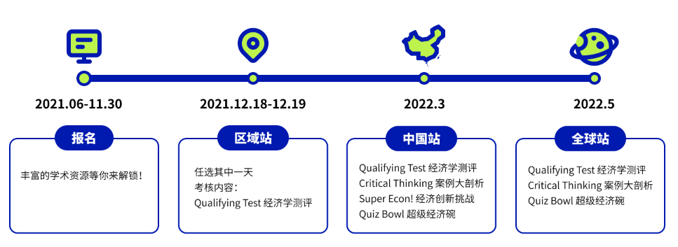 2023 NEC 新赛季战队集结！经济类含金量最高的竞赛，加入战队带你脱颖而出！