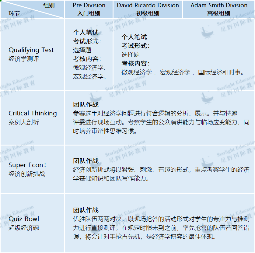 2023 NEC 新赛季战队集结！经济类含金量最高的竞赛，加入战队带你脱颖而出！