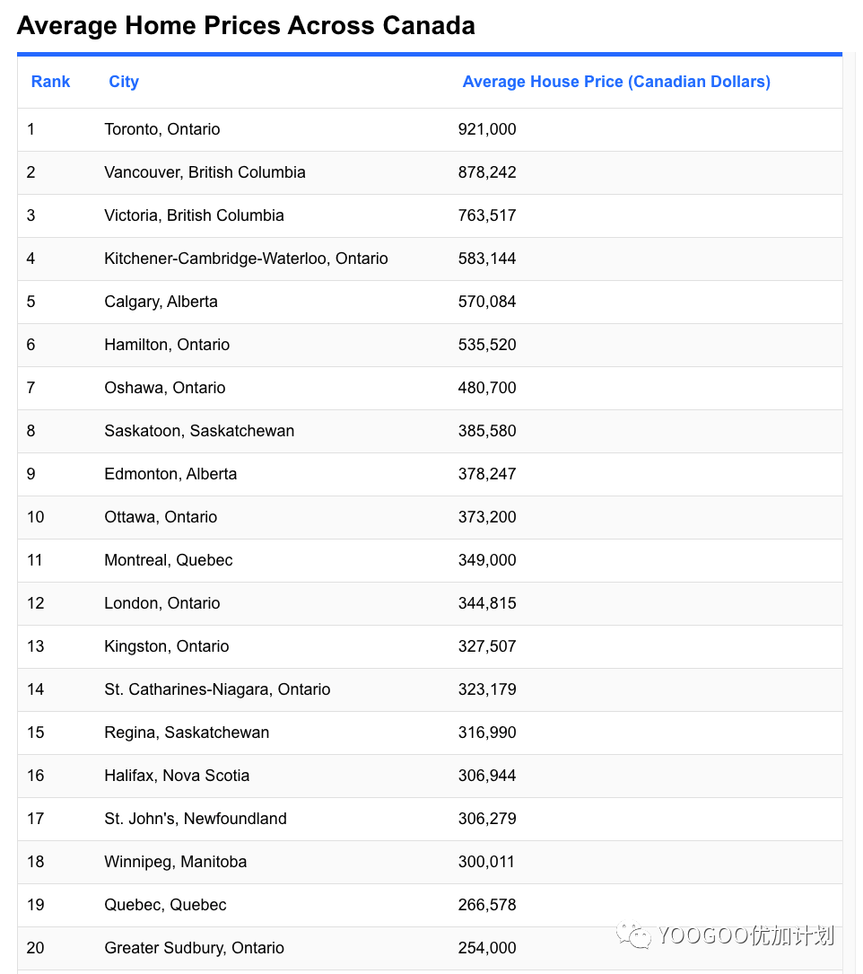 加拿大并不完美，尤其是房价不尽人意