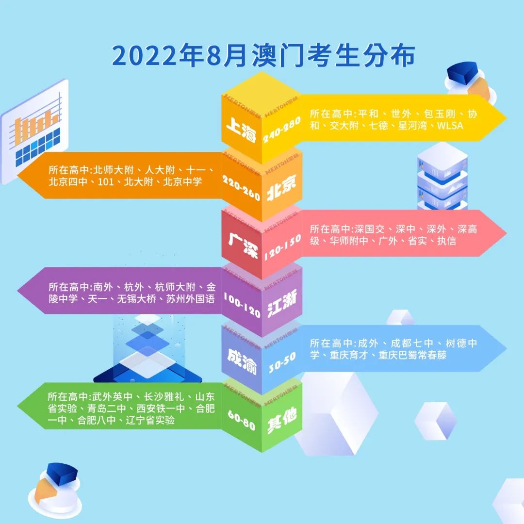 澳门部分SAT考位被取消，谁能给考生一个说法