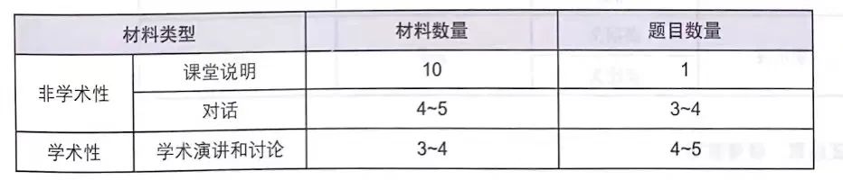 126题！900分！3大模块都考哪些？小托福神秘面纱揭开，800+有这些方法！