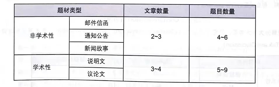 126题！900分！3大模块都考哪些？小托福神秘面纱揭开，800+有这些方法！