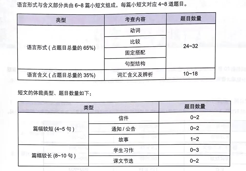 126题！900分！3大模块都考哪些？小托福神秘面纱揭开，800+有这些方法！