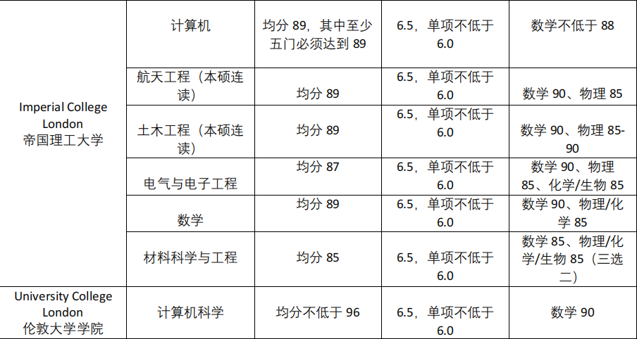 A-Level成绩放榜|分数没达标怎么办？以下逆袭攻略拿走不谢！