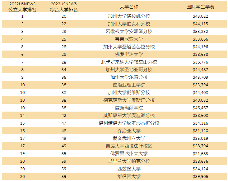 美国公立学校如何选？