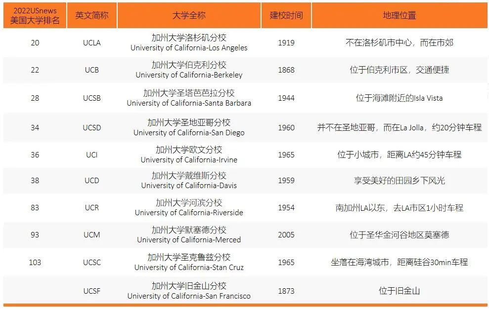 美国公立学校如何选？