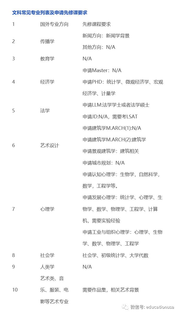 美国留学研究生专业选择的误区有哪些？