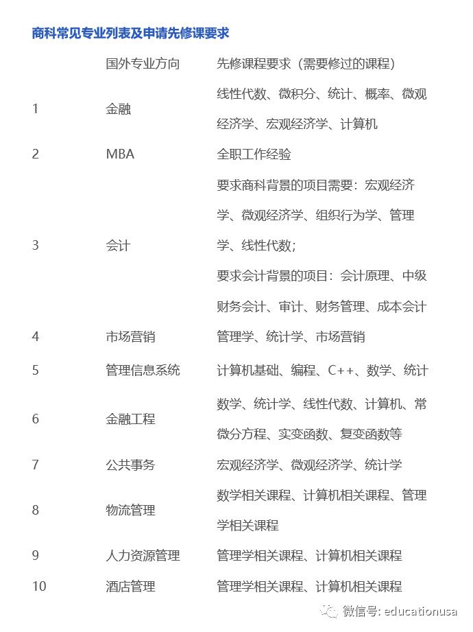 美国留学研究生专业选择的误区有哪些？