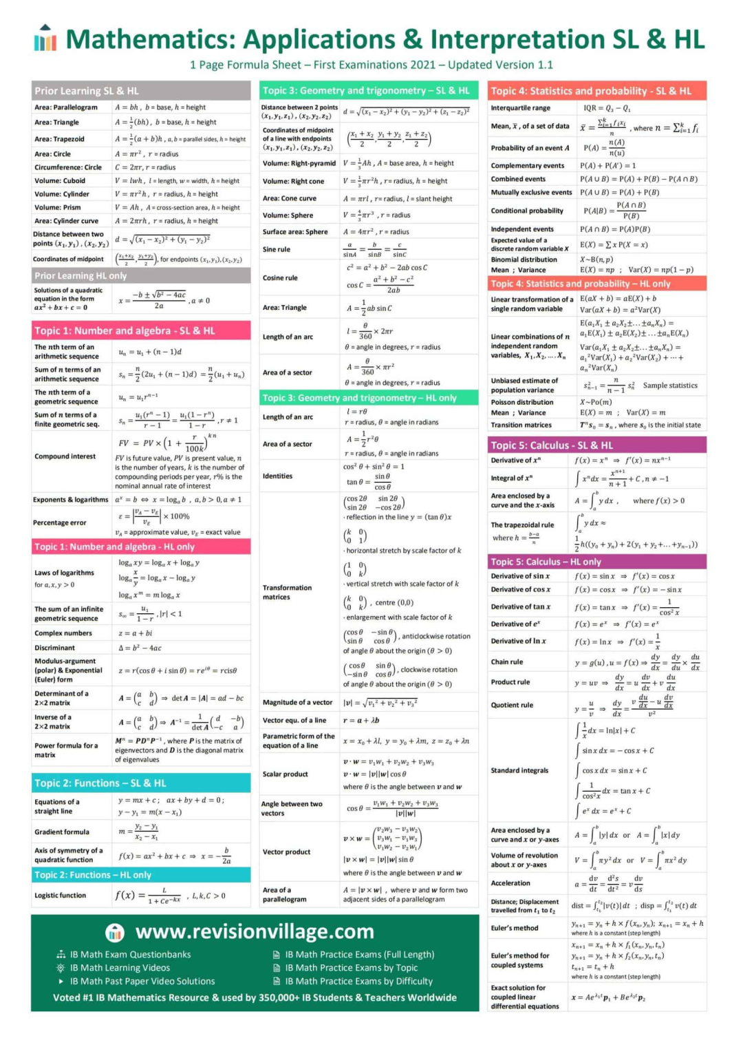 IB数学如何选？这里有一份选课指南，助力理工科专业申请！