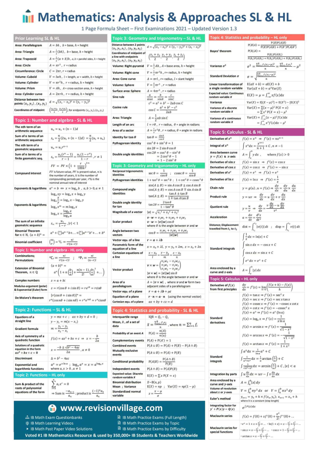 IB数学如何选？这里有一份选课指南，助力理工科专业申请！