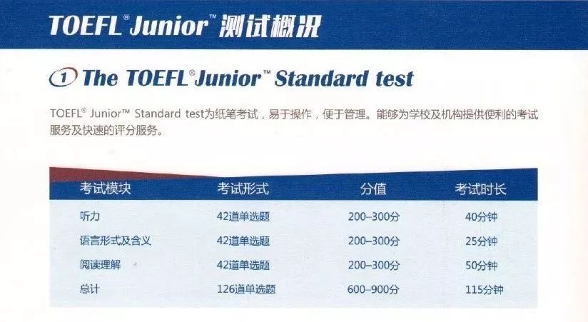 小托福高分的孩子更容易被国际学校录取？