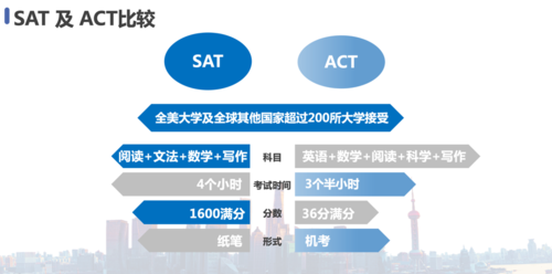 开学第一课！高中三年如何完美规划美本留学？从这份材料清单开始…