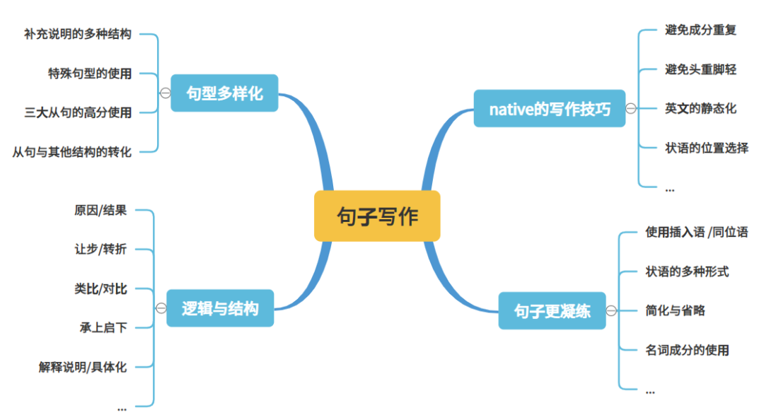 新一期写作训练营开始报名