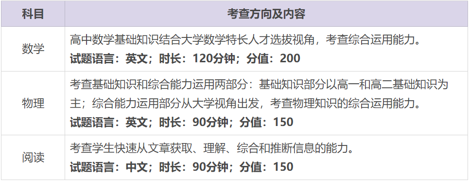 报名丨2022年9月国际数理综合能力测试(TIST)开放报名！