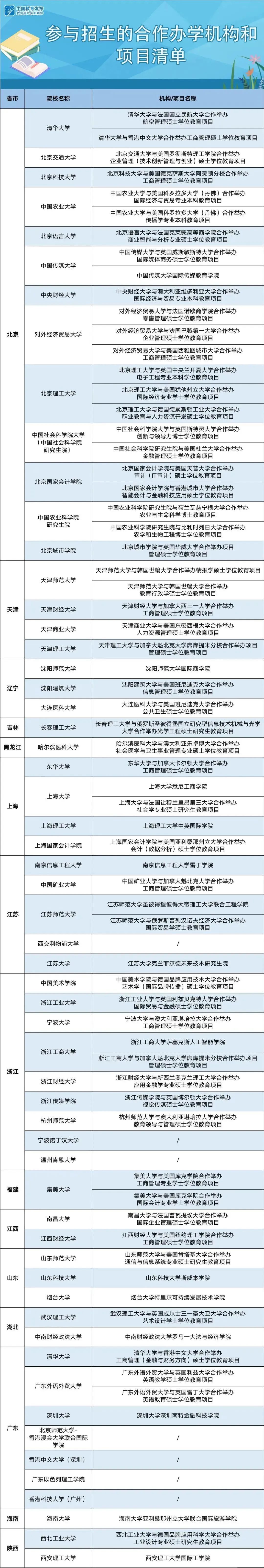 国外offer不想去？来置换国内顶尖中外合作办学offer！