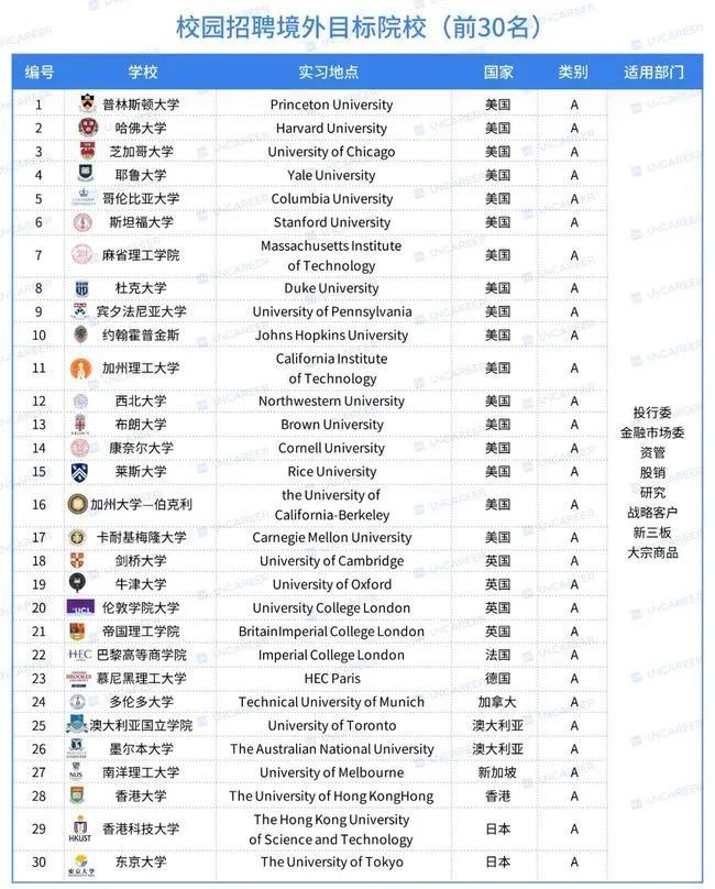 申研选校到底该看什么？除了排名，还有哪些重要信息需要参考？