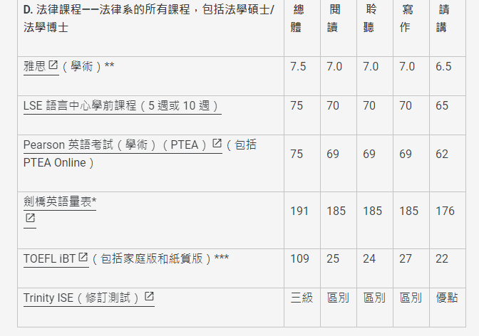 英国TOP级LLM录取数据大揭秘，你能申请哪一所？