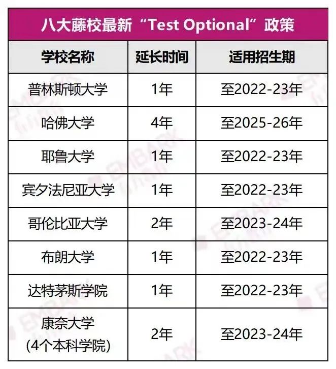 卷出新高度！美国TOP大学对“软实力”提出明确要求！准留学家庭该如何接招？