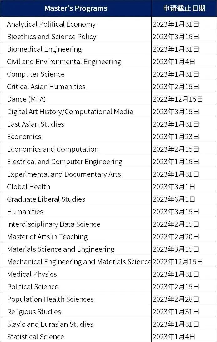 美国顶尖大学官宣：2023/24Fall申请开放时间以及申请截止时间！