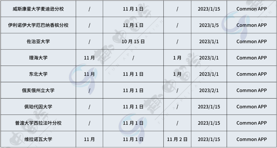 美本报到模式开启！附美本申请2023年时间表