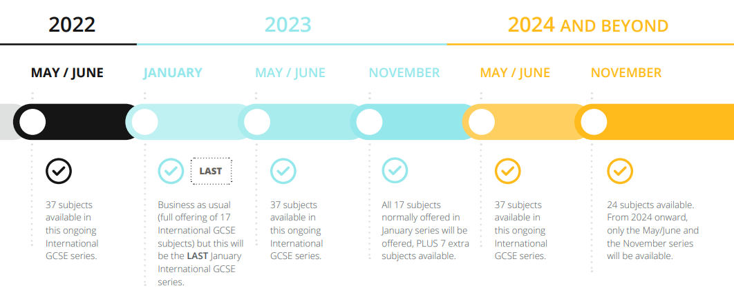 2022夏考A*暴跌，AS和A2阶段成绩不理想有哪些方法可以补救？