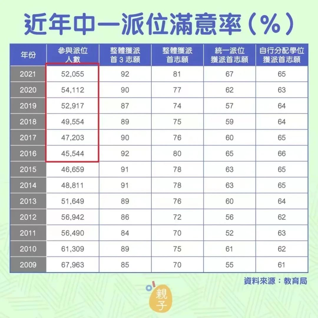 拆解DSE考试的10大误区，一般人都不知道~