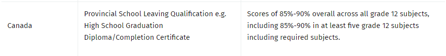 BC/OSSD申请英国可行吗？可以，但这项准备必须要做！