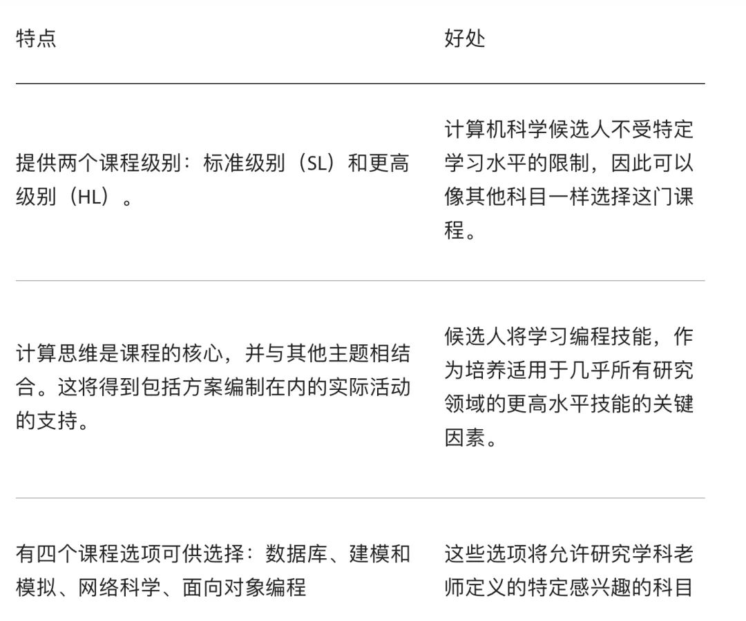 IBDP科目全解析之理科篇