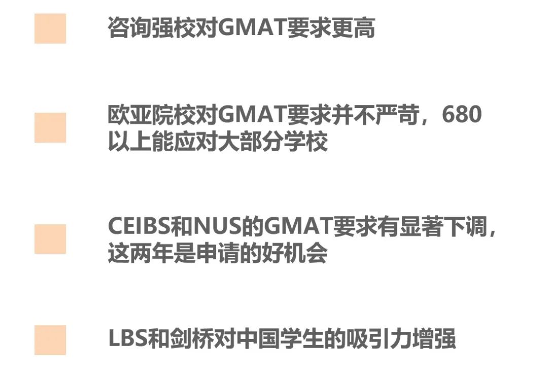 进入顶级商学院，今年你需要考到多少分？