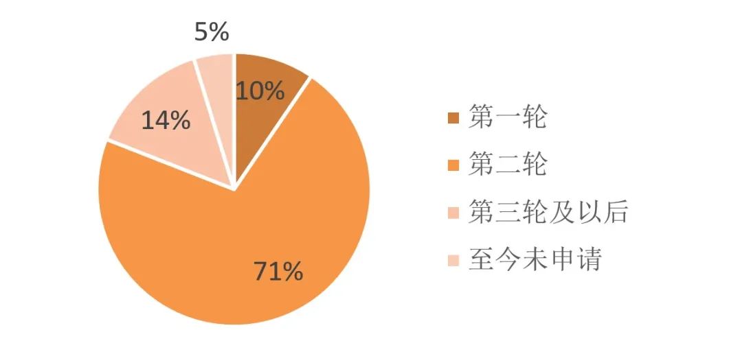 进入顶级商学院，今年你需要考到多少分？