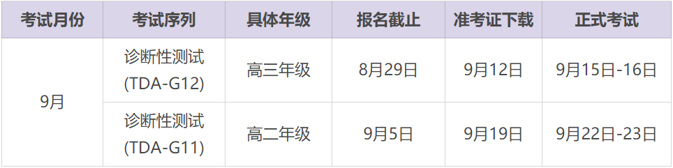 重要提醒丨2022年9月诊断性测试(TDA)报名即将截止