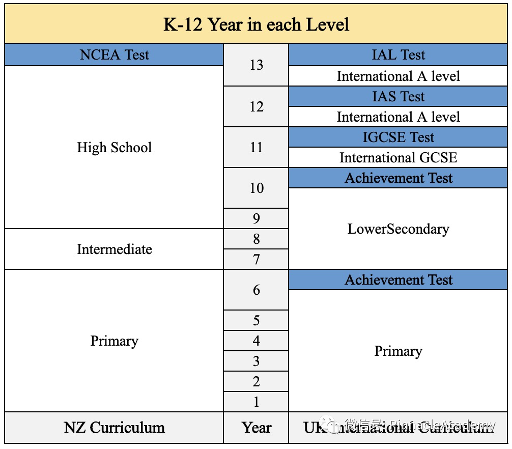 人未到英国，怎样拿到英国的小学|初中毕业证！