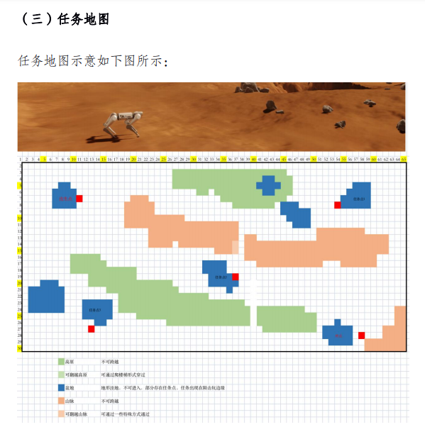 首发：2022-2025年教育部“白名单”赛事（科技类）详解及项目介绍