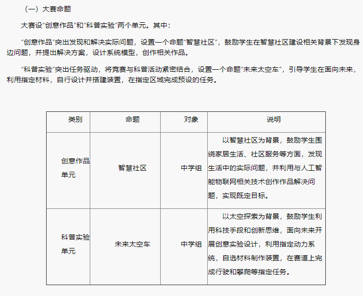 首发：2022-2025年教育部“白名单”赛事（科技类）详解及项目介绍